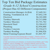 The Envelopes, please. . .  Most Expensive Building in County History!